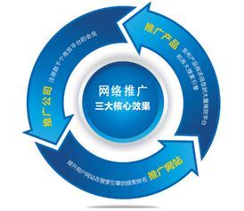 成都金思源品牌管理解析 企業如何高效開展網絡推廣與信息咨詢服務